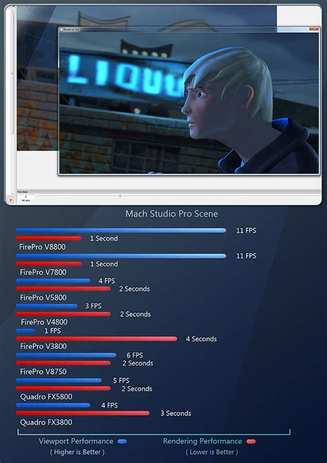 Review Amds Ati Firepro Professional Gpus Cg Channel