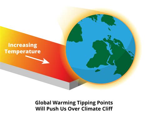 Understanding Critical Climate Change And Global Warming Tipping Points