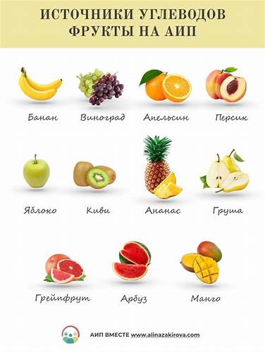 Источники углеводов, фрукты на АИП, аутоиммунный протокол, АИП диета Картинка - Источники углеводов, фрукты на АИП, аутоиммунный протокол, АИП диета