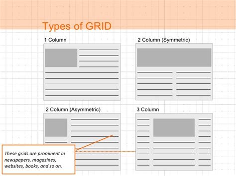 Grids In Designing Types Of Grids For Professional Designs