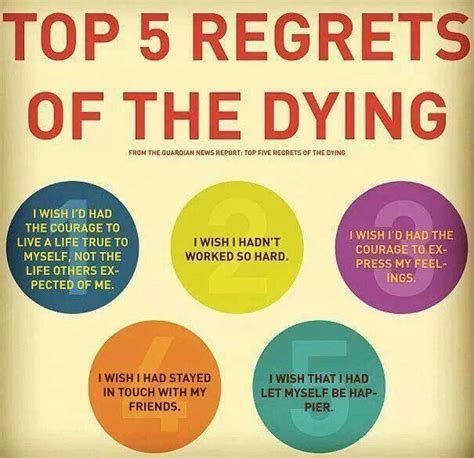 Don T Have Regrets Inspirational Quotes Inspirational Words Quotes