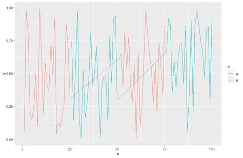 Ggplot Remove Connecting Lines When Using Color Aesthetic Ggplot In