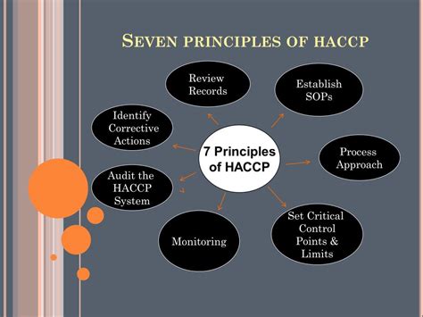 Simple Haccp Presentation