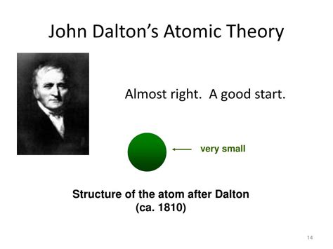 Ppt The History Of The Atom Powerpoint Presentation Free Download