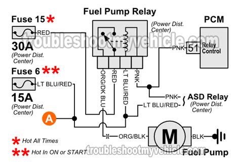 fuel pump wiring diagram     jeep grand cherokee jeep grand jeep grand