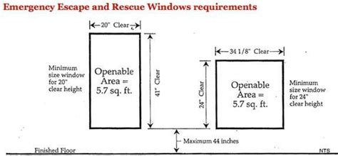 It is for egress of the inhabitants. Emergency escape and rescue window: min width: 20", min ...