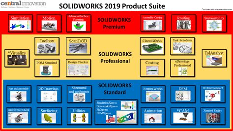 Solidworks Matrix