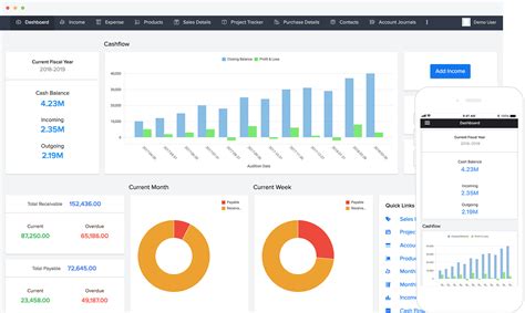 Free Financial Management Software Online Financial Management Zoho