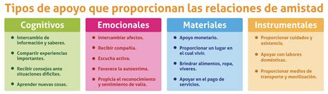 La Amistad ¿qué Es La Amistad ¿cuál Es Su Valor Iconología Tipos E Importancia