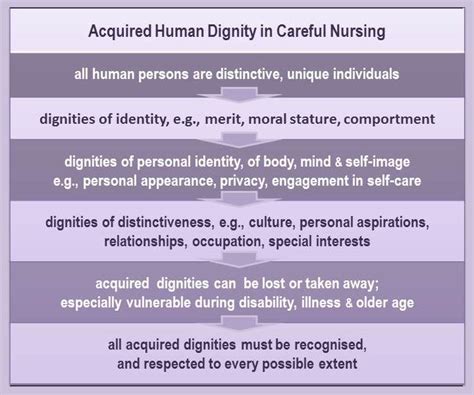 Essay On Dignity And Respect In Nursing Importance Of Respect In