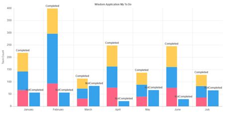 Stacked Bar Chart With Chart Js Vrogue