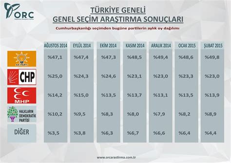 hdp oy oranı