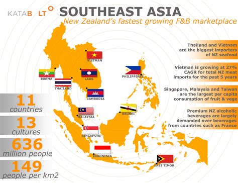 Do You Know The Opportunities In Southeast Asia Katabolt New Zealand