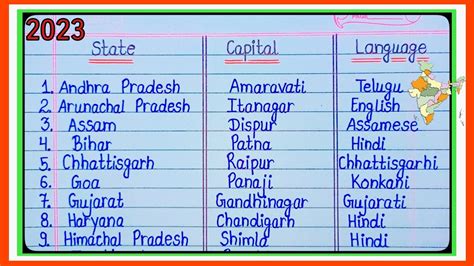 Indian States Capitals Languages In Englishstate Capital Language Of