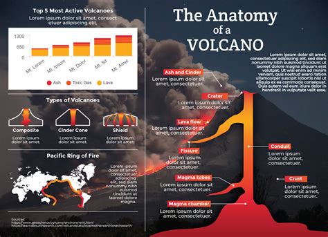 Volcanoes Infographic