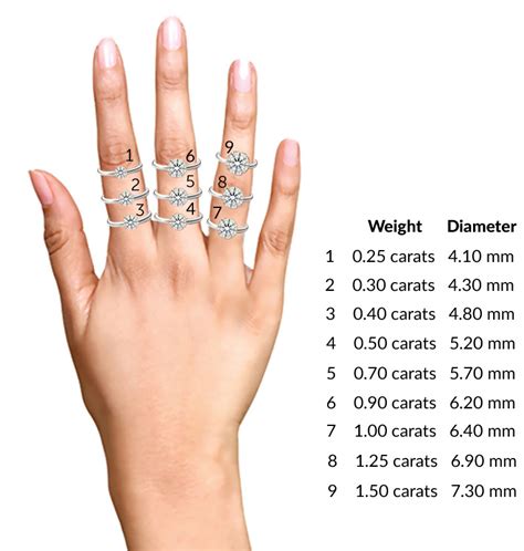 Carat Size On Finger Chart