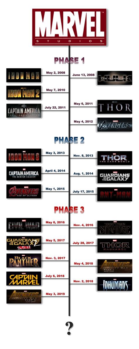 In addition to the movies listed above, there are at least eight announced tv series all coming to disney+ only from marvel studios as part of phase 4, all with ties so tight to the mcu movies, they star the. Marvel Movie Timeline | Peliculas marvel, Marvel, Universo ...