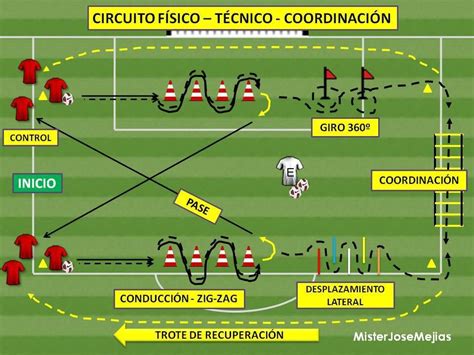 Circuitos Agilidad Y Velocidad In Soccer Workouts Soccer Training Drills Soccer