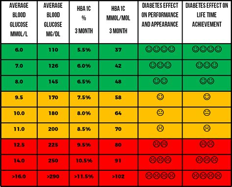 Free reading logs for home or classroom use including summer reading logs, daily logs, and more. Hba1c Conversion Table Uk | Brokeasshome.com