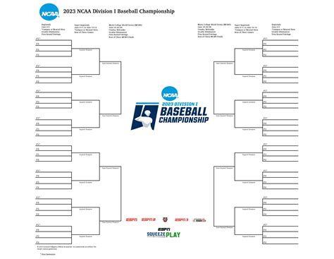 2023 NCAA baseball bracket: Men's College World Series scores, schedule