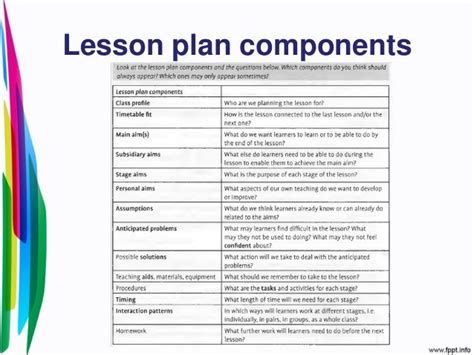 What Are The Components Of Lesson Planning Design Talk