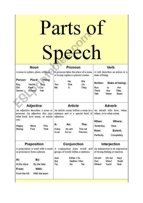 Parts Of Speech Esl Worksheet By Hayanie87