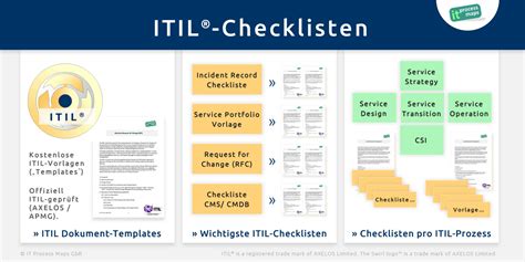 Itil steht für �it infrastructure library. ITIL-Checklisten | IT Process Wiki