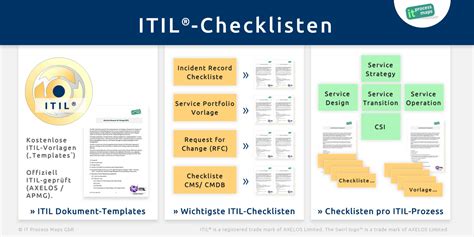 Tauchen sie ein in die entstehungsgeschichte des weltweit führenden frameworks für service management! ITIL-Checklisten | IT Process Wiki
