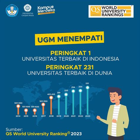 Peringkat Universitas Di Indonesia Homecare