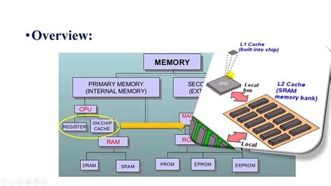 Embedded System Video 4 Memory Part 1 Youtube