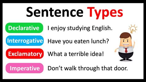 4 Sentence Types Easy Explanation English Grammar Youtube