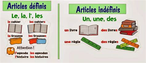 Mon Cahier De Français Les Articles Définis Et Indéfinis Révision