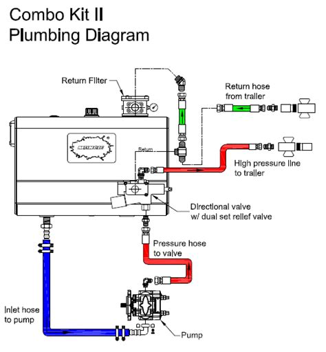 7 Plug Dump Trailer Wiring Diagram