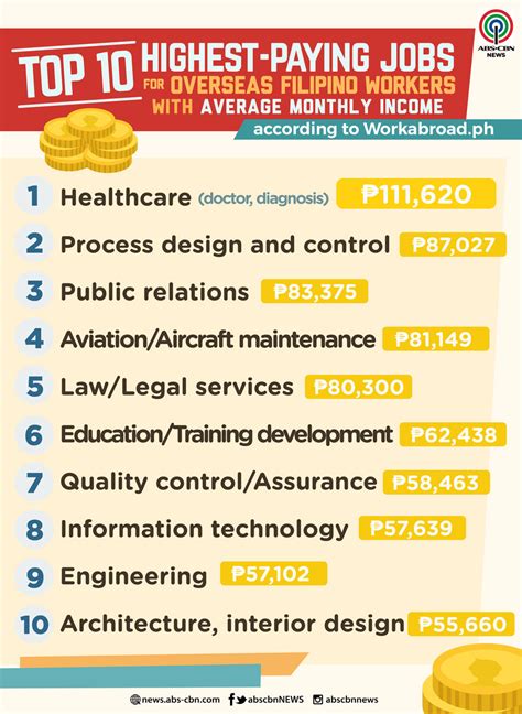 best paying jobs in philippines 2023 top 10 highest the blogph net vrogue
