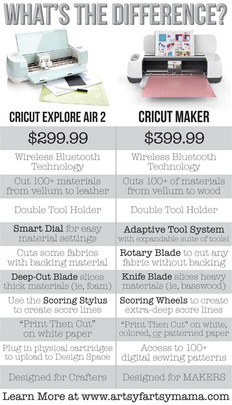 Comparing The Cricut Machines Cricut Maker Vs Cricut Explorer Air Images