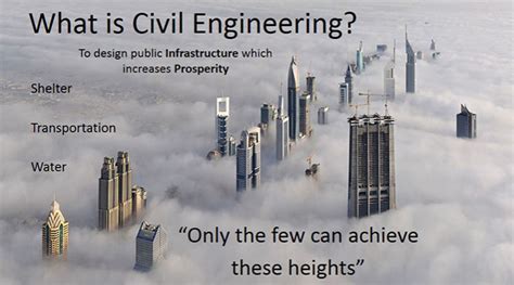 Armoclan Engineering Ltd What Is Civil Engineering