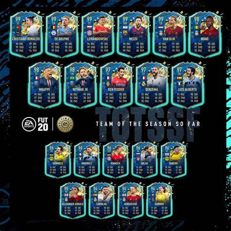 Maybe you would like to learn more about one of these? Fifa 20 TOTSSF Ultimate: annunciata la Squadra della Stagione!