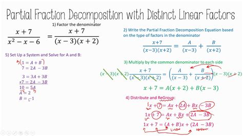 83 Partial Fraction Decomposition Linear Factors Youtube
