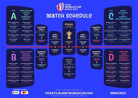 Rugby World Cup 2023 Match Preview Ireland V Scotland Sportnow