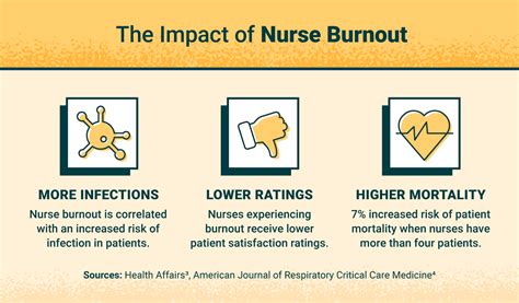 How To Prevent Nurse Burnout Risks Causes And Precautions