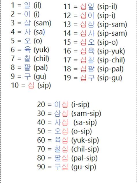 Números Coreanos Sino Coreano Kpop Amino