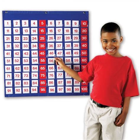 Hundreds Pocket Chart Numeracy From Early Years Resources Uk