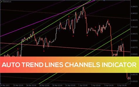 Auto Trend Lines Channels Indicator For Mt4 Download Free