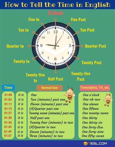 Learn How To Tell The Time Properly In English • 7esl