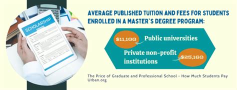 The 50 Best Scholarships For Masters Students In 2023 Gradschoolcenter