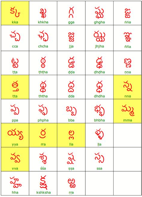Printables Telugu Alphabets Chart Step 3 The Secondary Form Of