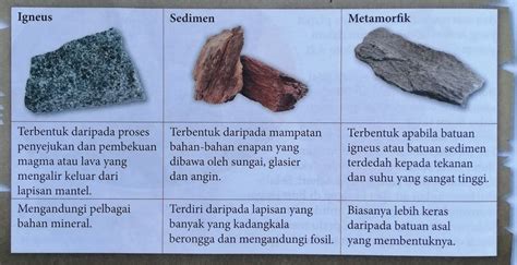 Jenis Jenis Batuan Mineral Pelajaran