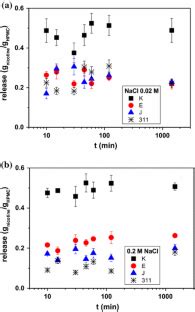 Citric acid is a weak organic acid found in citrus fruits, which are fruits of flowering plants of the genus citrus in the family rutaceae, originating in tropical and subtropical southeast asia, and including lemon, grapefruit, orange, tangerine, and lime. Hydroxypropylmethyl cellulose films crosslinked with ...