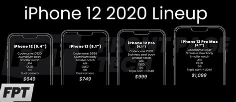 The Iphone 12 Series Are Leaked With 5g And Their Pricing Is