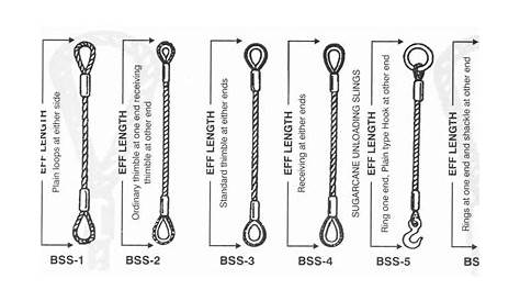 wire rope sling capacity chart
